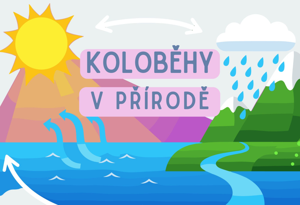 Koloběhy v přírodě