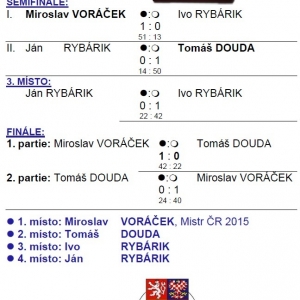 2015- MČR- semifinále + finále.jpg