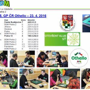 2016-04-23- výsledky 5-GP Othello.png